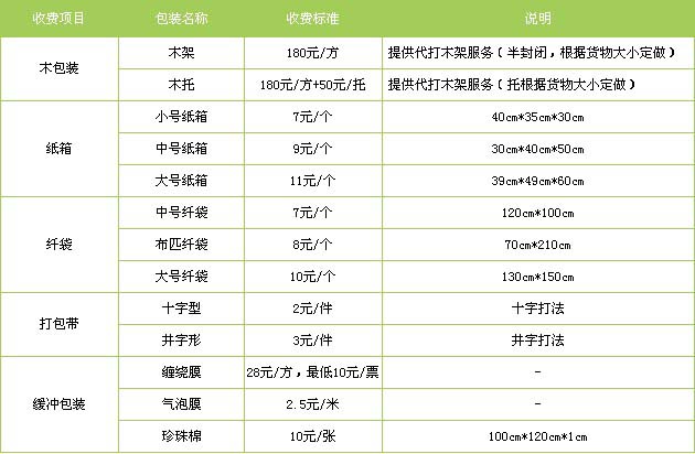 峄城区到江西物流专线