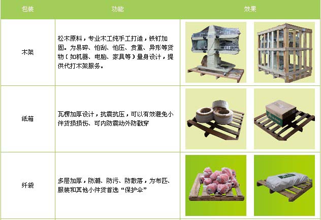 峄城区到江西物流专线